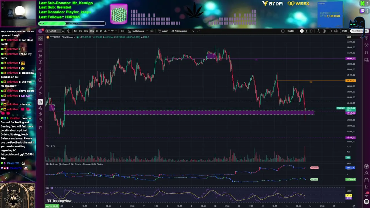 Day829: #Trading #Gaming #Upland #tts #Catcam