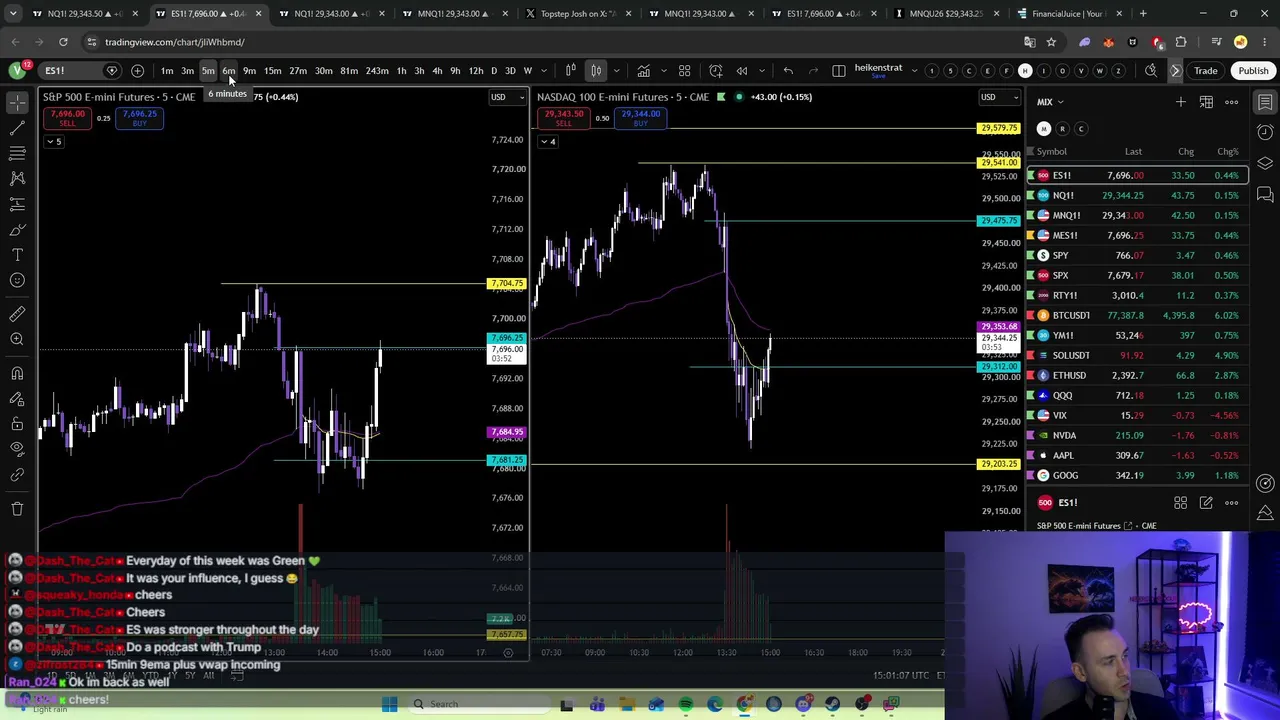 LIVE NQ FUTURES TRADING | NQ/ES Analysis, Real Trades & Q&A