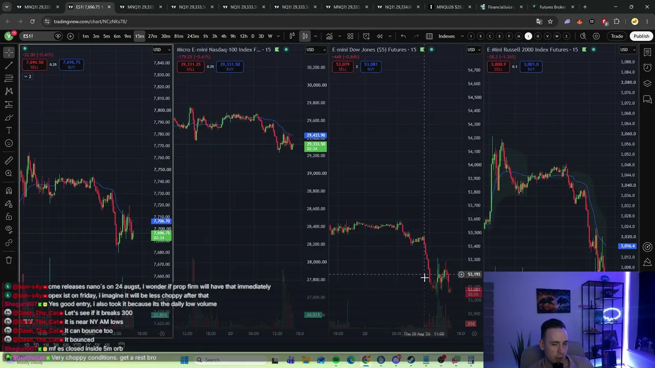 LIVE NQ FUTURES TRADING | NQ/ES Analysis, Real Trades & Q&A