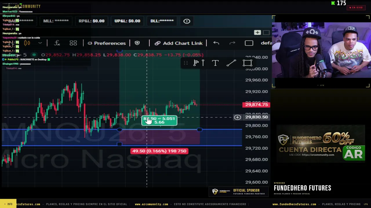 Day Trading Futures