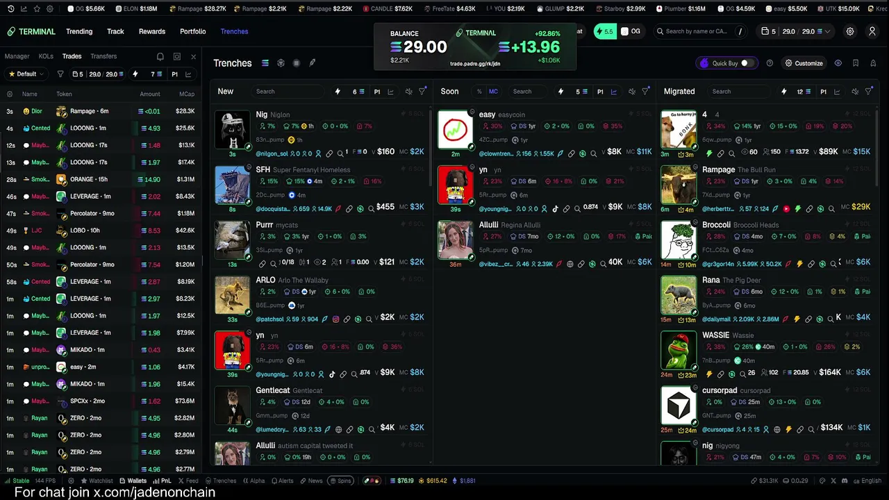 5SOL START | MEMECOIN TRADING | GIVEAWAYS AND TRENCHING. !PADRE !SOCIALS