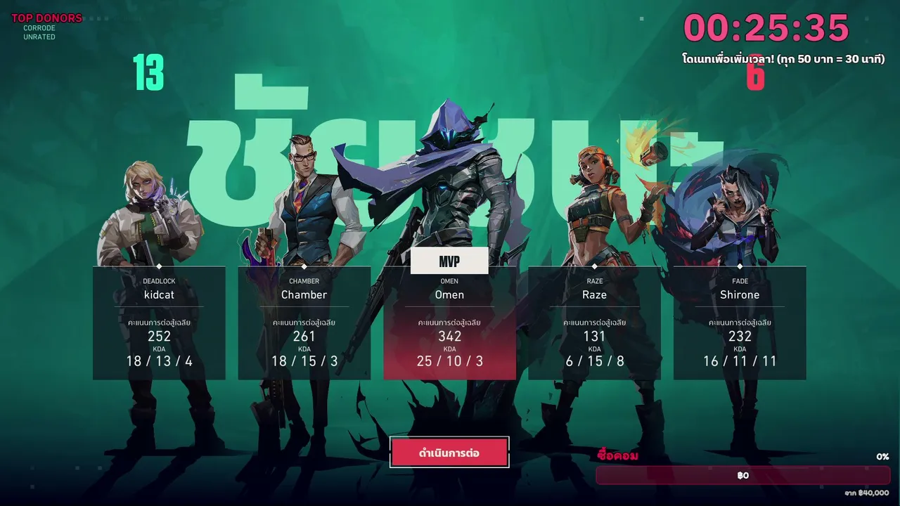 D1 | un or rank???