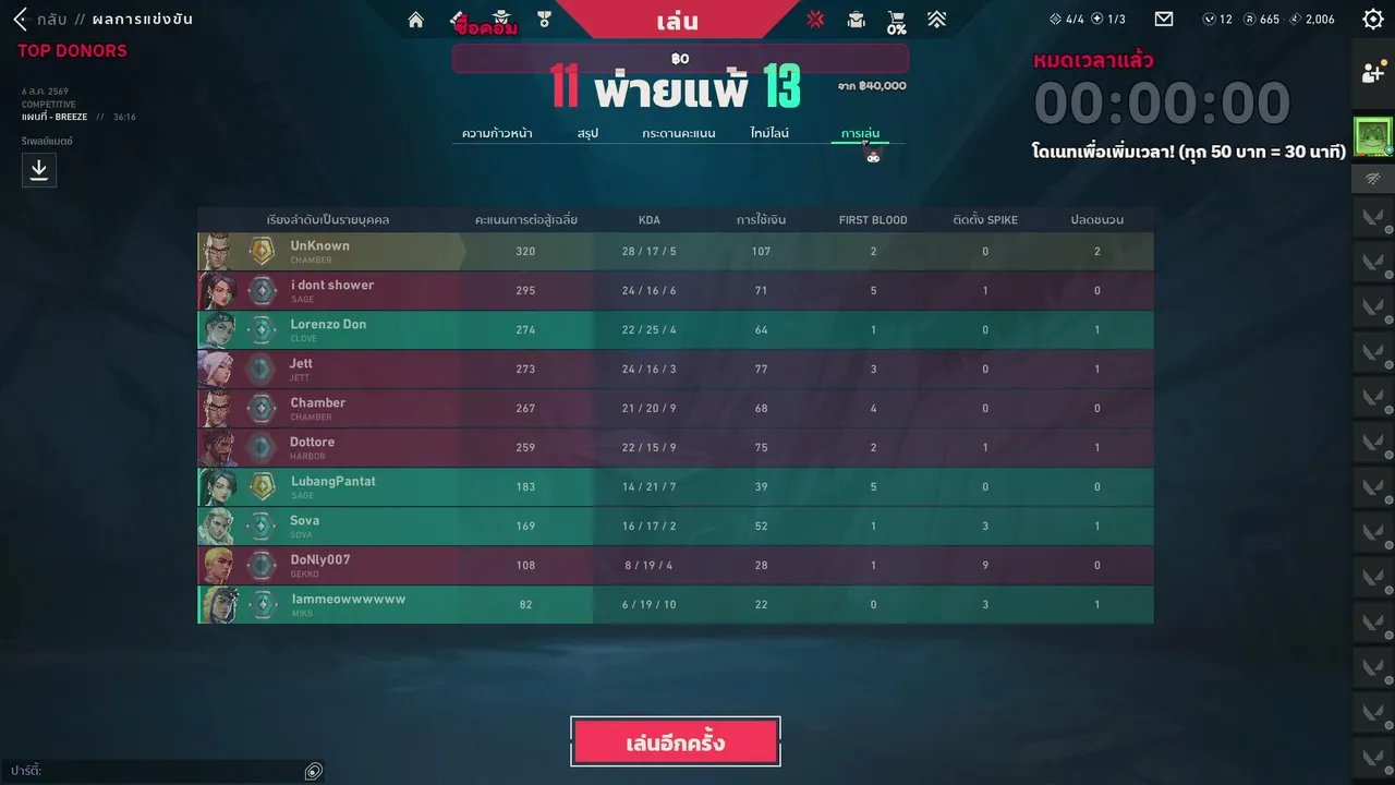 D2 | เล่นด้วยกันได้น้าาา