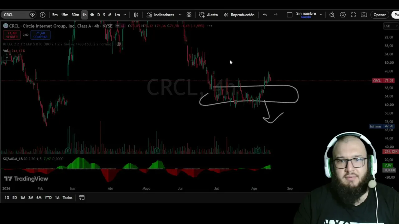 ✅​ ​ BITCOIN NIVELES y premercado semanal - Compramos Altcoins? - ALTSEASON 🔴​ Analisis y Trading EN VIVO