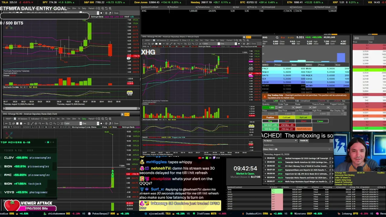 Back at it | LIVE Day Trading the Stock Market