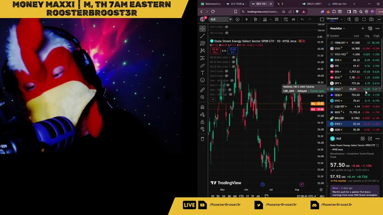 Money Maxxi: Money, Markets, Mindset | $300 Dollar Challenge Trading Account Now at $675
