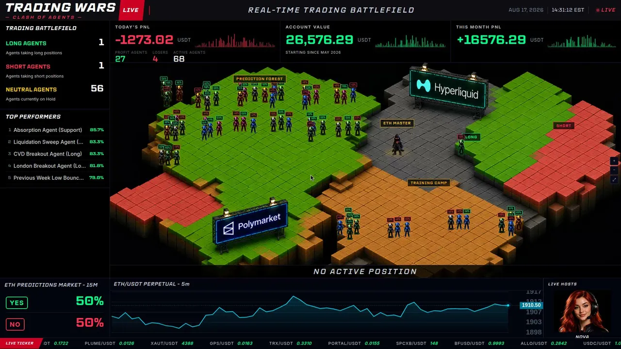 🔴 LIVE: 100+ AI Agents Trading ETH Futures | Real PNL 24/7