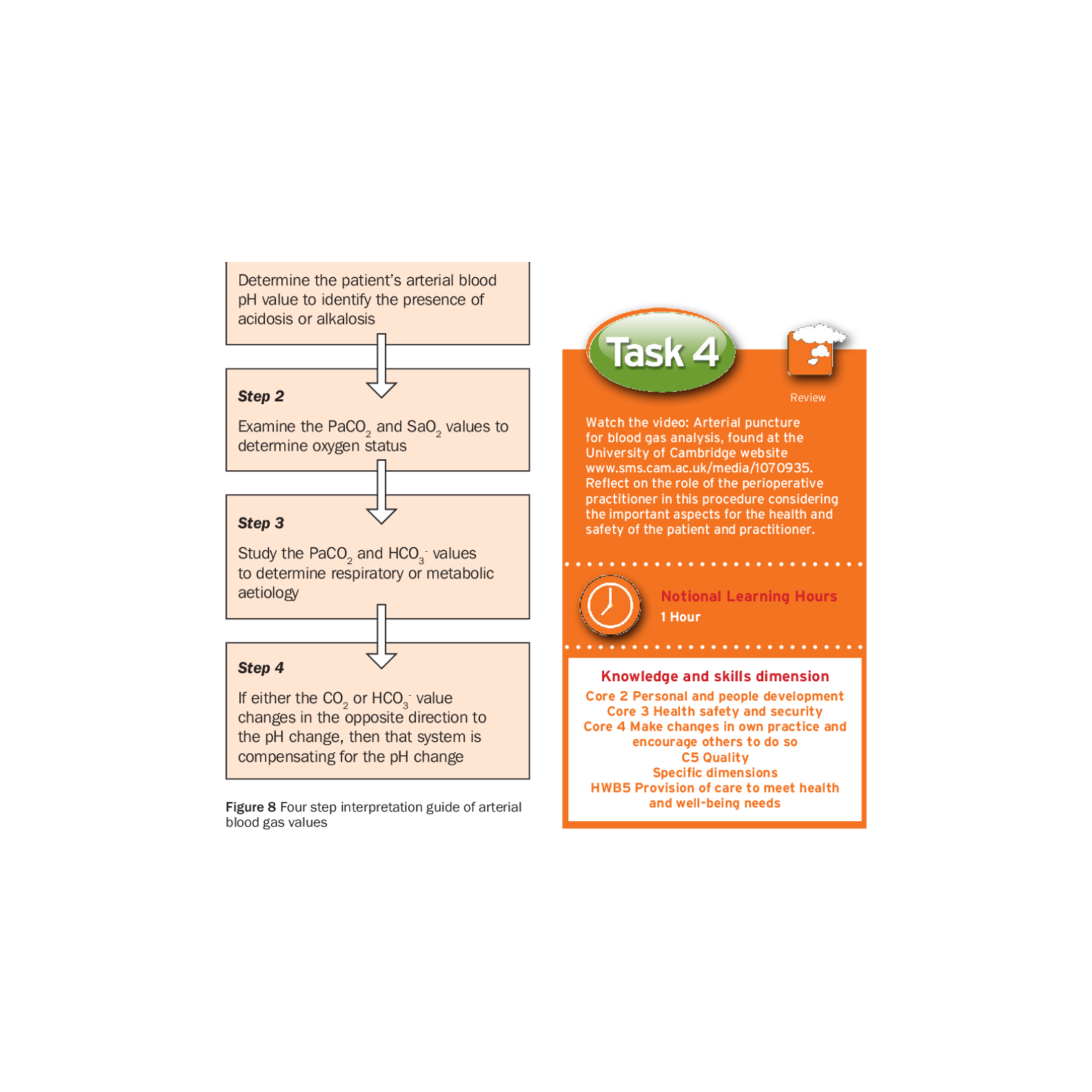 Decoding ABGs
