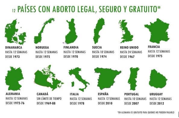 En los países donde el aborto es legal no ha aumentado la cantidad de abortos, pero sí se ha reducido notablemente la mortalidad materna. En Uruguay, con la legalización, descendió de 37% a 8% #AbortoLegalYa 💚 