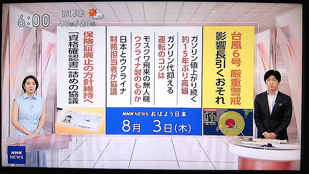 今朝のNHKおはよう日本。「ガソリン値上がり続く」「約15年ぶり高値」。

普通なら「政府は国民の暮らしを守るために対策の手を打て」だろう。なのに「ガソリン代抑える運転のコツ」「アクセルをゆっくり踏めば燃費が良くなる」。

戦時中と同じ。政府の責任を一切問わず、国民が工夫して乗り切れと。 