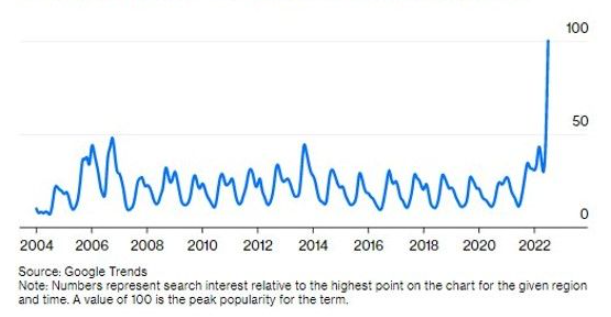 Google Searches for ''firewood'' in Germany. 