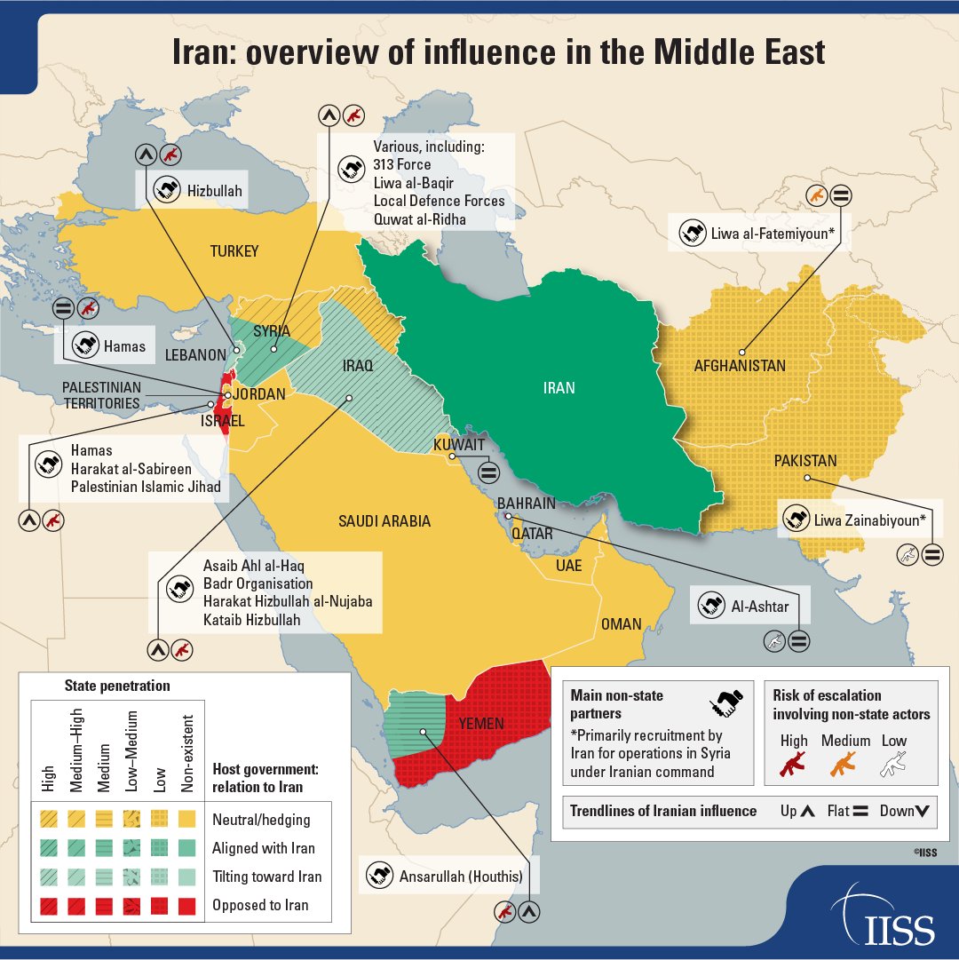 Iran projects its influence in the Middle East through a variety of complex relationships with regional partners. 

IISS Archive | Publication 2019: 18-month long study based on field work, interviews and open source analysis. 

Read more: https://t.co/J81zaejvQ4 