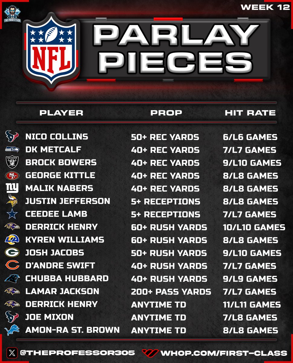 NFL PARLAY PIECES 🏈

Week 12 