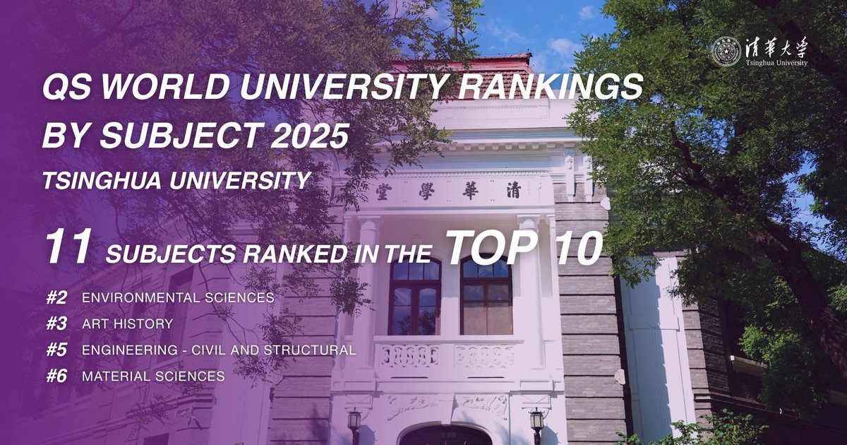 In the QS World University Rankings by Subject 2025 (@TopUnis), 11 programs at Tsinghua ranked in the global top 10, spanning Environmental Sciences, Art History, Engineering, and more, reflecting #TsinghuaRen’s innovation &amp; excellence. #JoinTsinghua https://t.co/fwFdzLdFkl 
