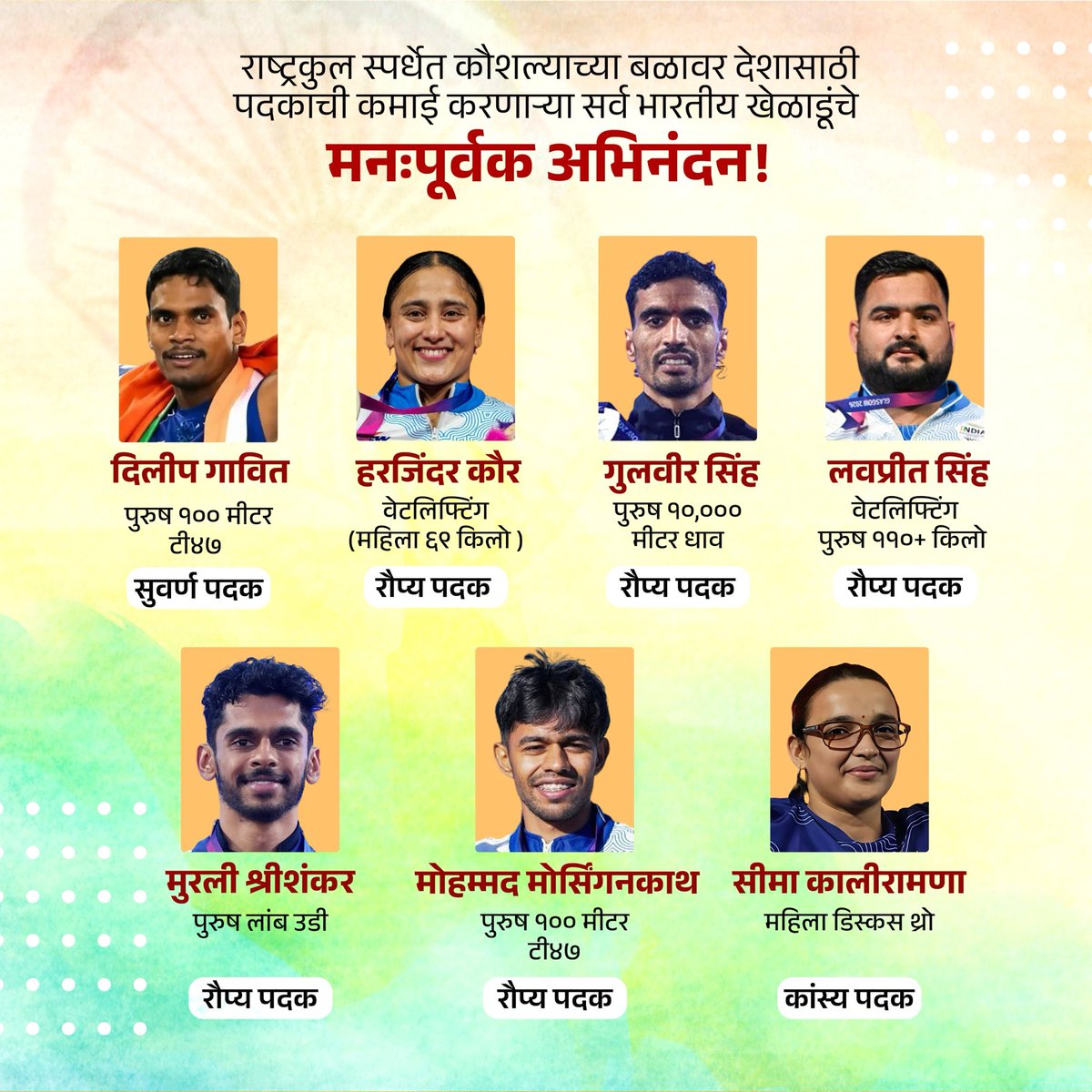 राष्ट्रकुल स्पर्धा २०२६ मध्ये भारताचा तिरंगा डौलाने फडकवणाऱ्या आणि आपल्या अद्वितीय कामगिरीने देशाचे नाव उज्ज्वल करणाऱ्या सर्व पदकविजेत्या खेळाडूंचे मनःपूर्वक अभिनंदन! जिद्द, कठोर परिश्रम आणि कौशल्याच्या बळावर त्यांनी मिळवलेले हे यश प्रत्येक भारतीयासाठी अत्यंत अभिमानास्पद आहे. 