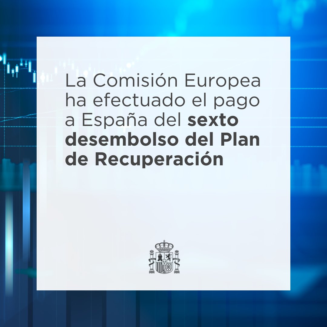 La @EU_Commission ha efectuado el pago a España del sexto desembolso del @P_Recuperacion. 

✅ Un total de 6.234 M€
📈 Con este pago se ha recibido el 76% del total de fondos asignados a nuestro país

Más información 👇
https://t.co/IuQW5qxd7K 