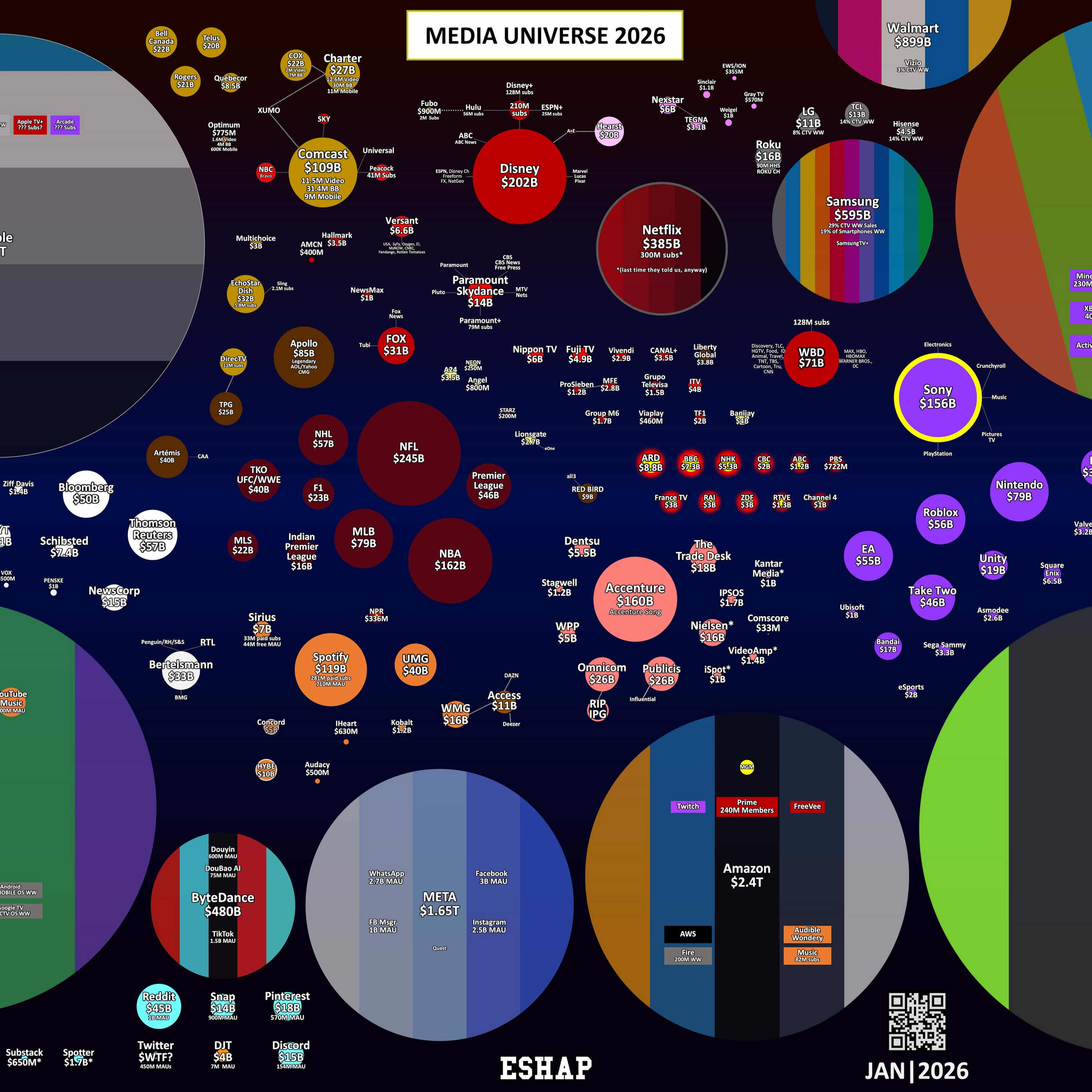 Industrial Complex