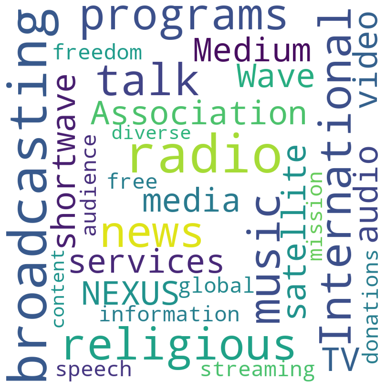 Beyond Global Waves Podcast